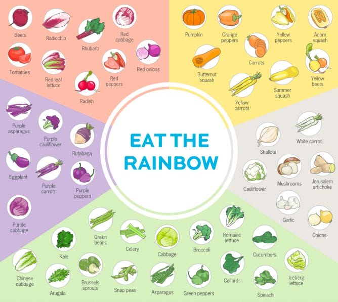 graphic showing a variety of vegetables with a rainbow of colors